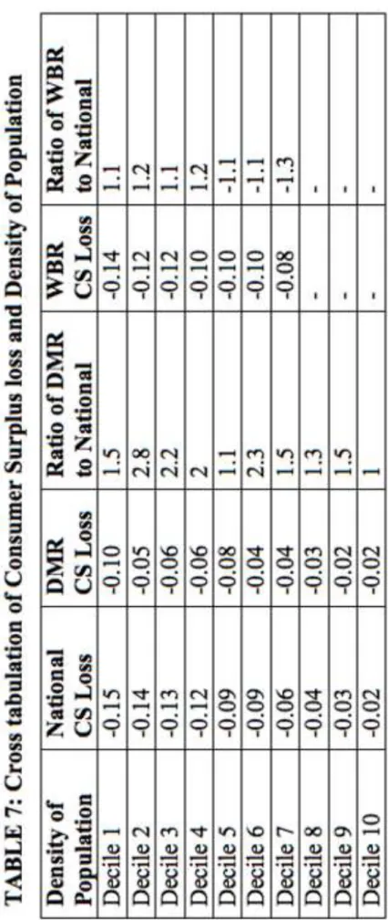 Table 7 Click here to download high resolution image