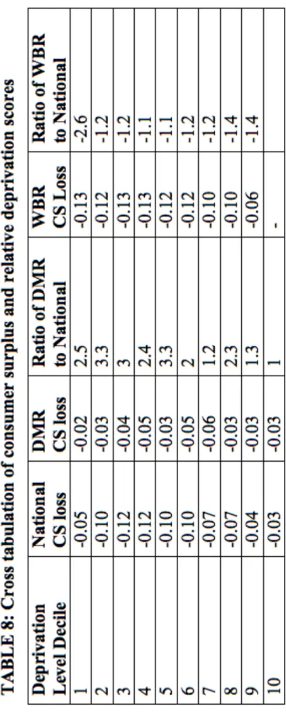 Table 8 Click here to download high resolution image