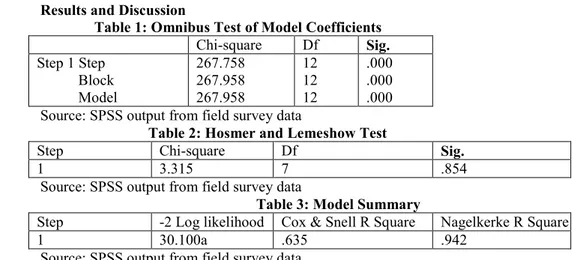 Table 1: Omnibus Test of Model Coefficients 