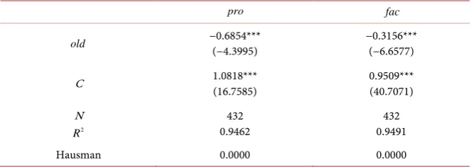 Table 4. Residual extraction of regression equation. 