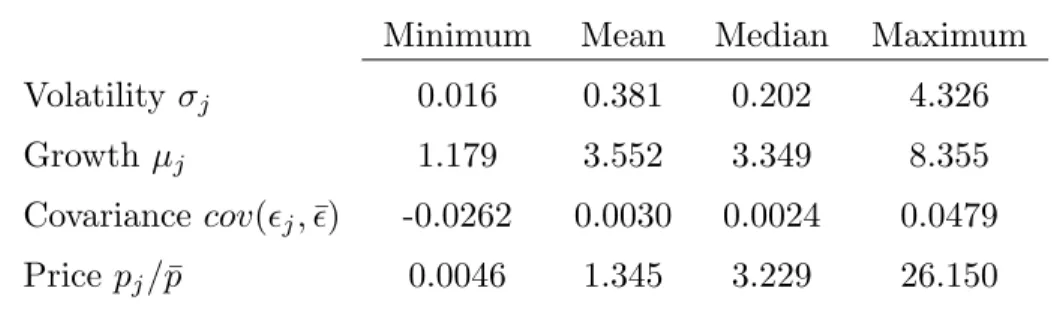 Table 1: Summary Statistics for J=74