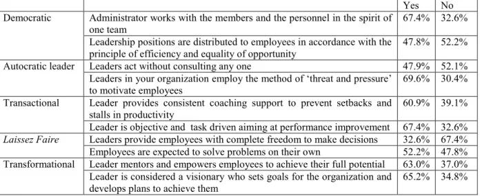 Table 1: Leadership styles 