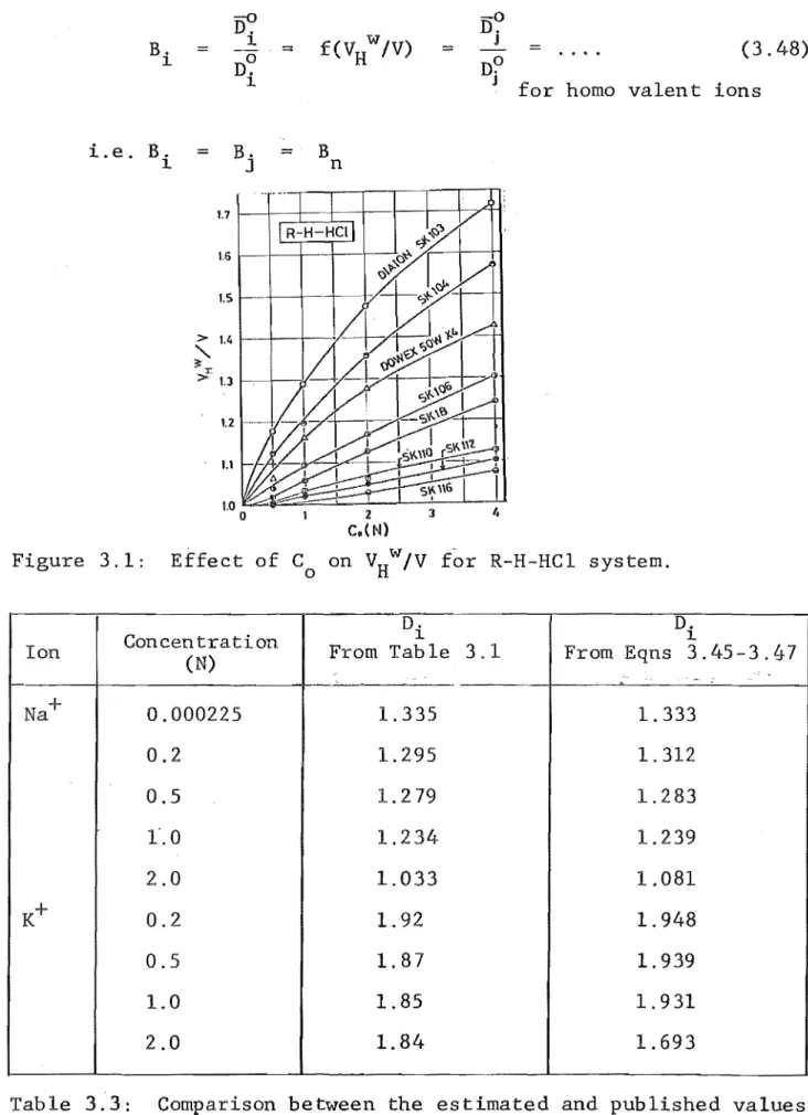 Figure  3.1:  Effect  of  Co  on  VHw/V  for  R-H-HC1  system. 