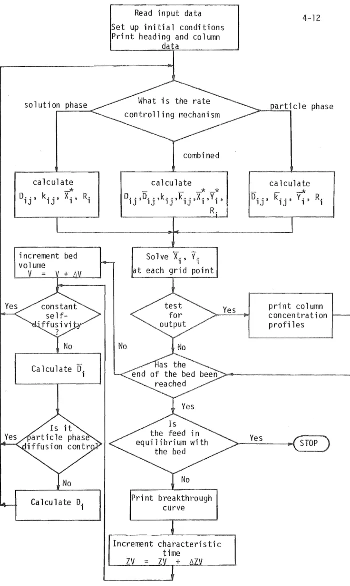 Figure  4.3:  Simplified  flow  diagram  of  GPFIXC 