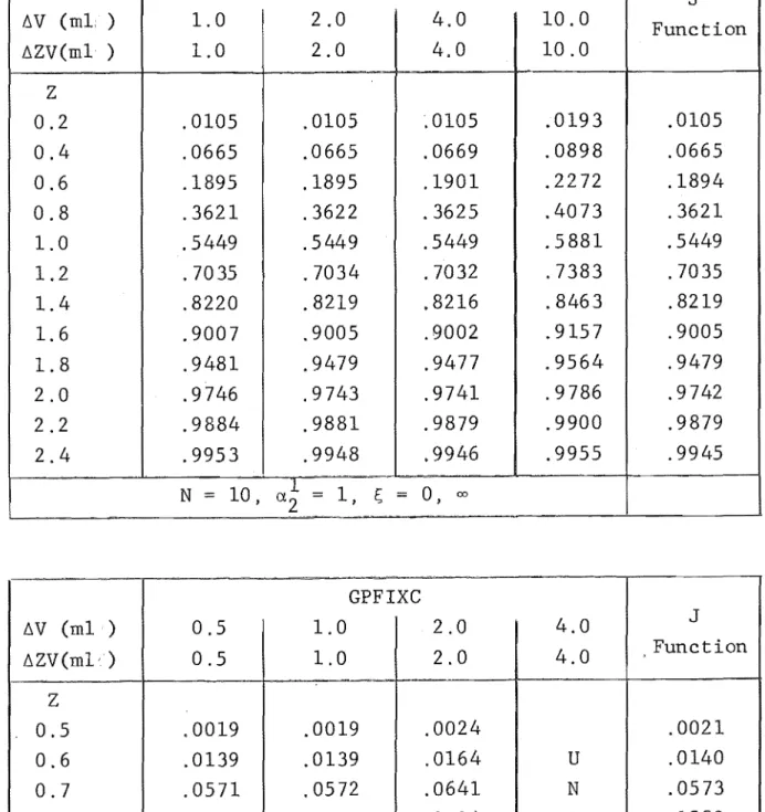 Table  4.3:  Comparison  of  GPFIXC  results  with  corresponding 