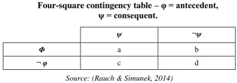 Table 2  