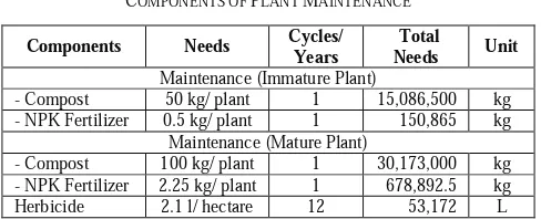 TABLE IV  INPUT CALCULATION OF PALM OIL PROCESSING PLANT IN 2016 