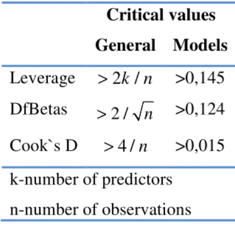 Table 5-1: Critical values for unusual and influential data 