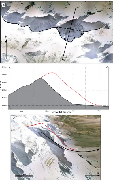 Fig. 4 Reconstruction of source area pre-collapse topography. a Interpreted position of original ridgeline; solid line shows present-day ridgeline; dashed line showsinferred palaeo-ridgeline; triangles denote rock avalanche scar; profile A-A’ shown in (b)