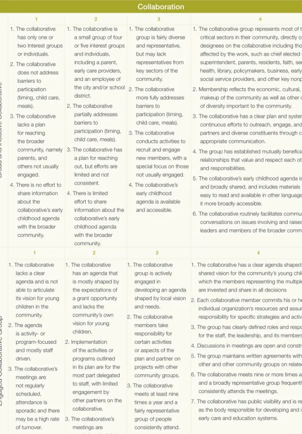 FIGURE 1  Discovery Community Self-Assessment Tool