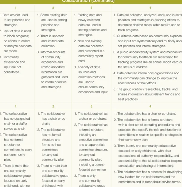 FIGURE 1  Discovery Community Self-Assessment Tool (continued)