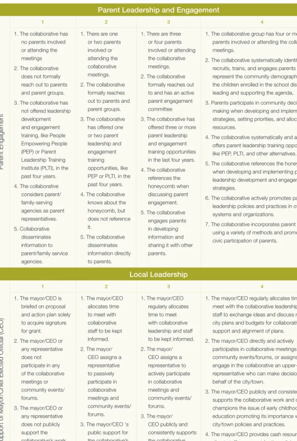 FIGURE 1  Discovery Community Self-Assessment Tool (continued)