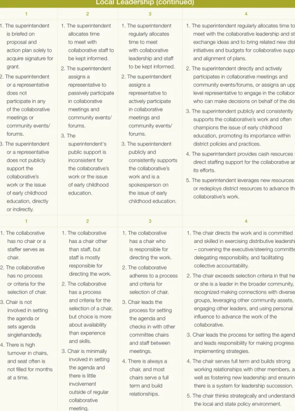 FIGURE 1  Discovery Community Self-Assessment Tool (continued)