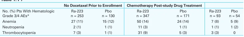 Table 1. P6 