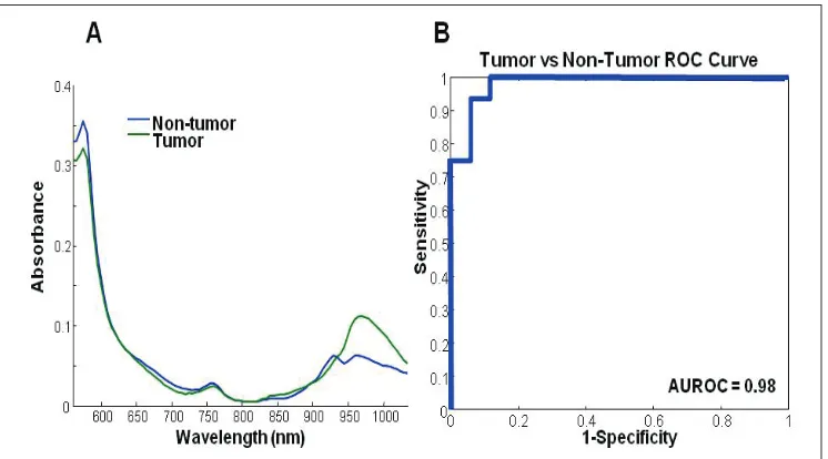 Table 1. P11. Frequency of Measurements in Patients Receiving ADT