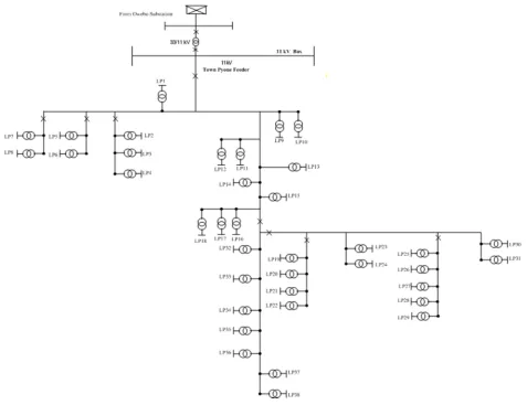 Figure 2. Single line diagram of town pyone feeder. 