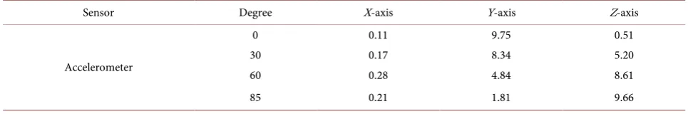 Figure 3. Declination to view smartphone screen. 
