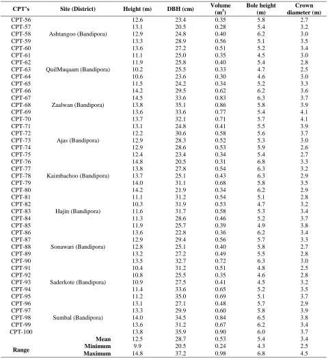 Table 1. Contd.,   