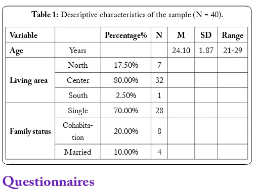 Table 1: Descriptive characteristics of the sample (N = 40).
