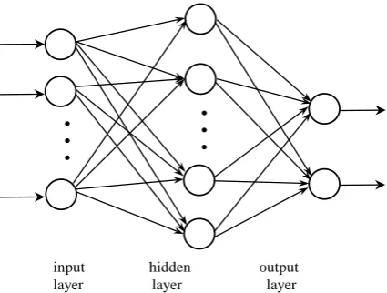 Figure 2. Architecture of back-propagation artificial neural network with one hidden layer