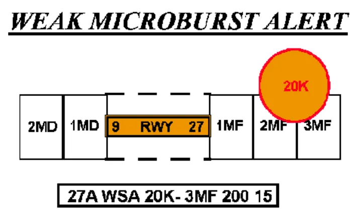 FIG 7-1-19  MICROBURST ALERT 