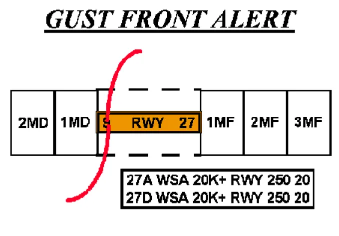 FIG 7-1-21  GUST FRONT ALERT 