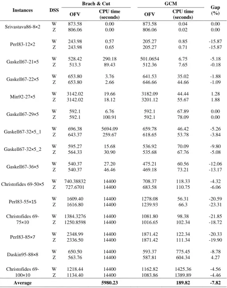 Table 3. Computational results for the instances derived from Barreto’s test set by Angelelli and Mansini’s separation approach