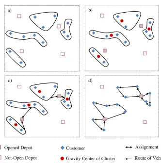 Figure 2. Illustrative example for the greedy clustering method. 