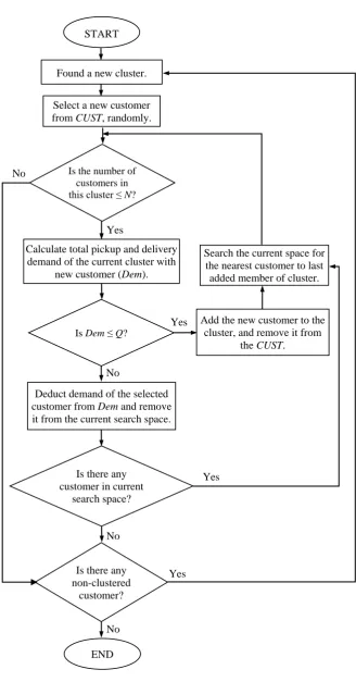 Figure 3. The proposed greedy search algorithm. 