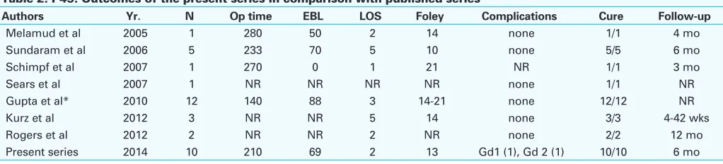 Table 1. P49. Patient characteristics of the present study