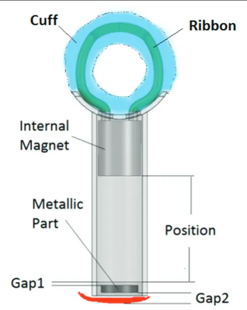 Fig. 1. P54. MARS components.