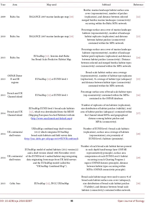 Table 4. Synthesis of BSHM use in MPA network assessments. 