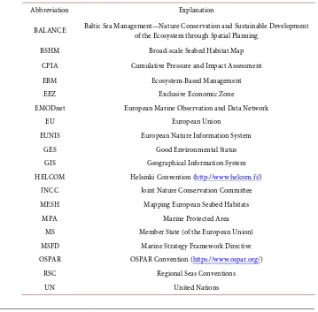 Table 1. List of abbreviations and acronyms used in this article. 