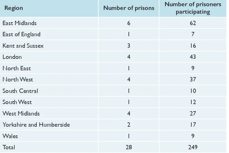 Table 2. Location of Write to be Heard workshops