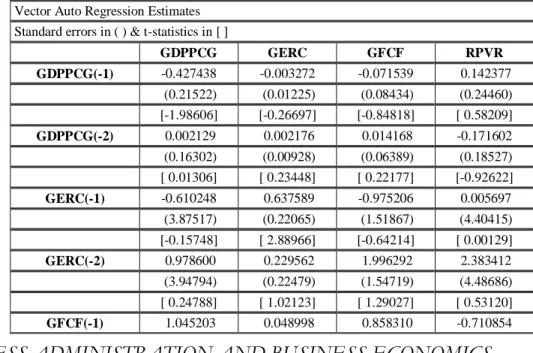 Table 4. VAR results   Vector Auto Regression Estimates 