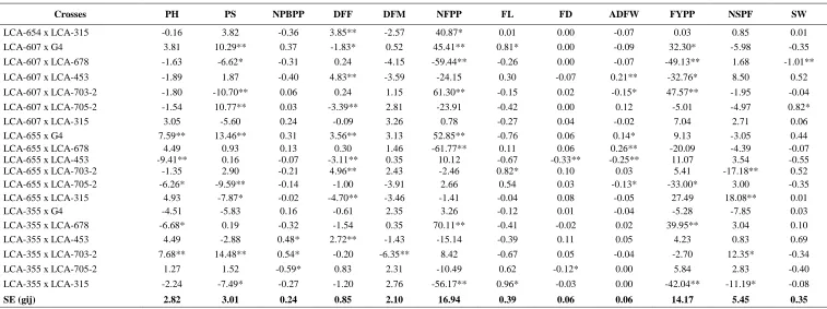 Table 5. Contd.,  