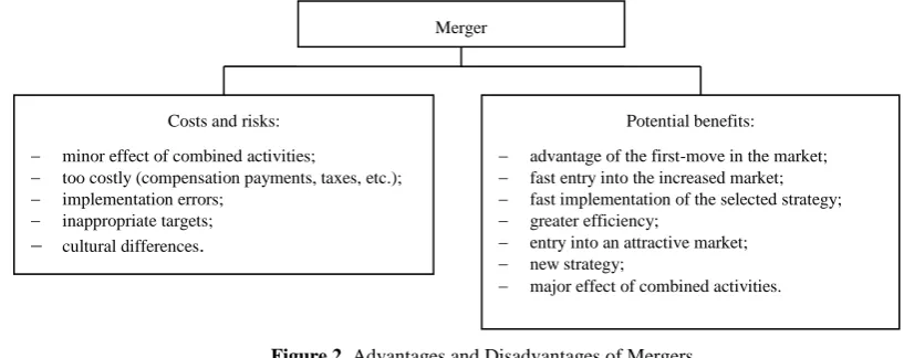 Figure 2. Advantages and Disadvantages of Mergers  