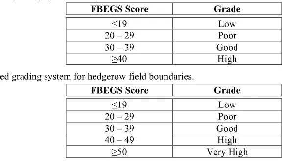 Table 6: Proposed grading system for dry stone wall field boundaries. 