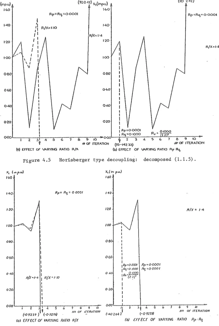 Figure  4.5  Horisberger  type  decoupling:  decomposed  (1.1.5). 