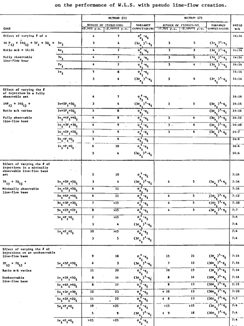 Table  3.1  Effect  of  different  measurement  configurations  (p:k  ratio)  on  ,the  performance  of  W.t.S