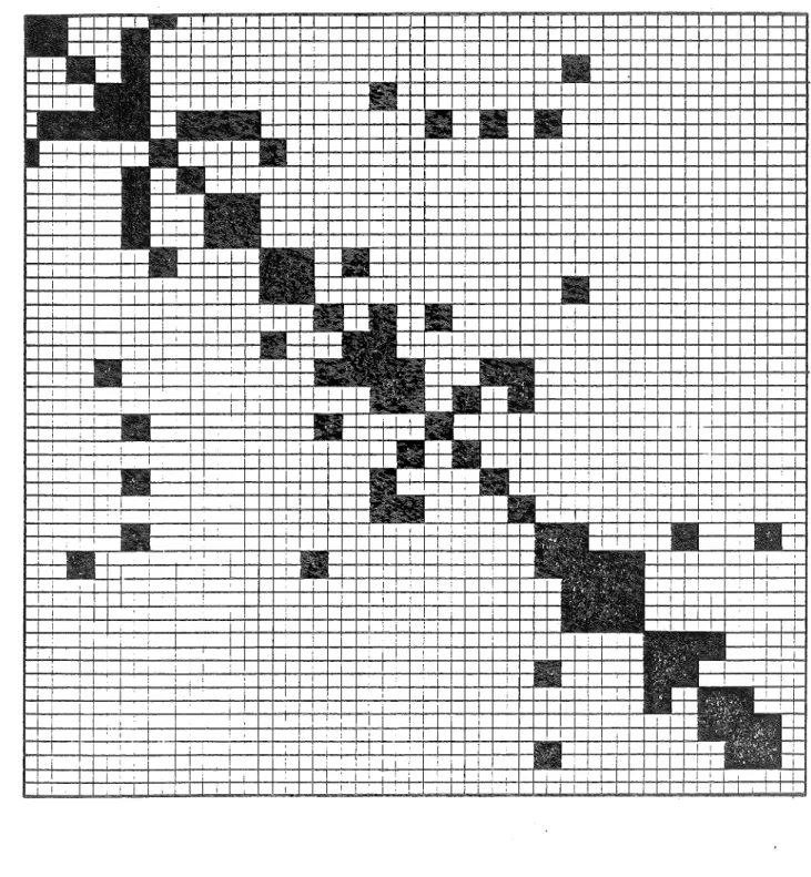 Figure  3,5  Informa tion  matrix  ~vhen  74  (P.  +  Q.)  line-flow  measurements 