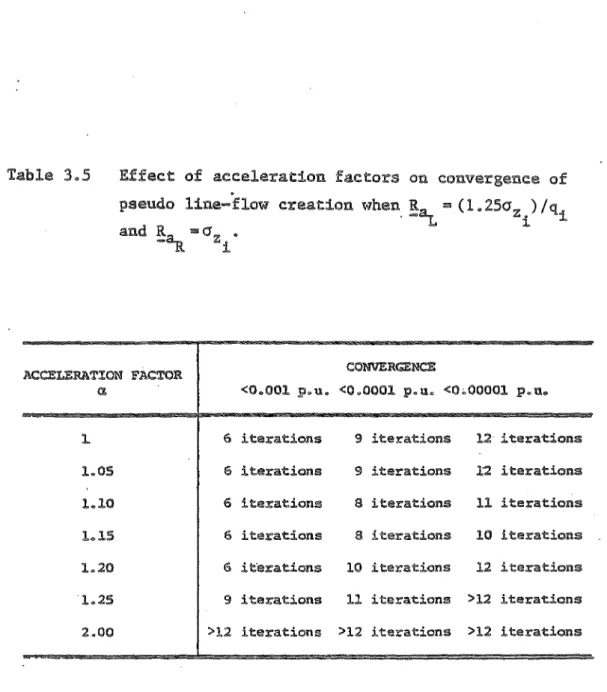 Table  3.5  Effect  of  acceleration  factors  on  convergence  of  pseudo  line- flow  creation  when  Ra.,  ""  (1