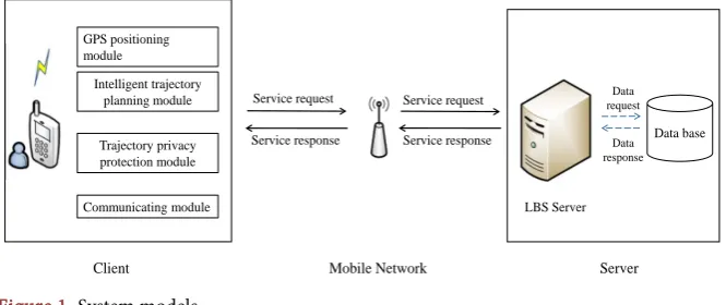 Figure 1. System models. 
