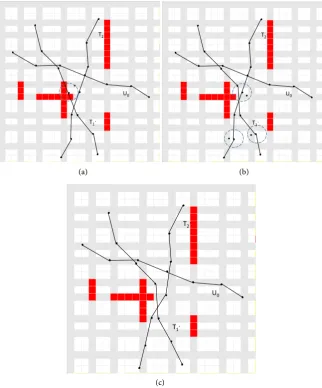 Figure 3. justment; (c) Trajectory adjustment.Dummy trajectory adjustment. (a) Trajectory adjustment; (b) Trajectory ad- 