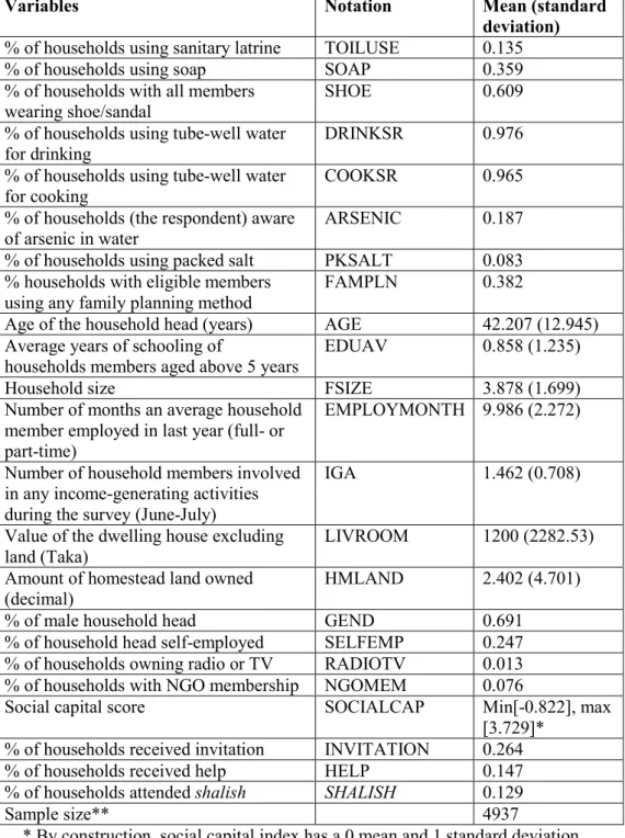 Table 3.2: Descriptive statistics 