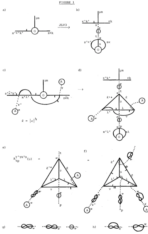 FIGURE 1 a) 