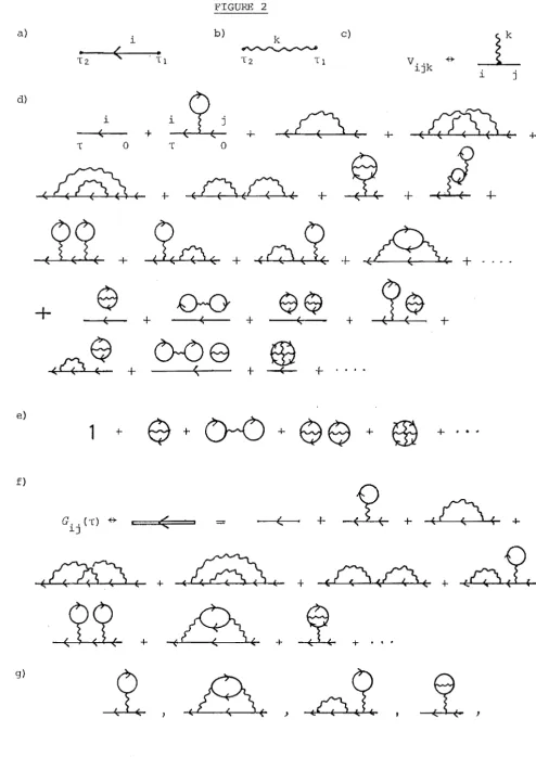 FIGURE 2 b) 