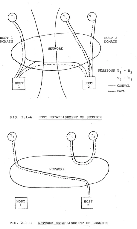FIG. 2.1-A 