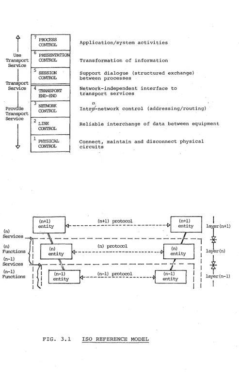 FIG. 3.1 