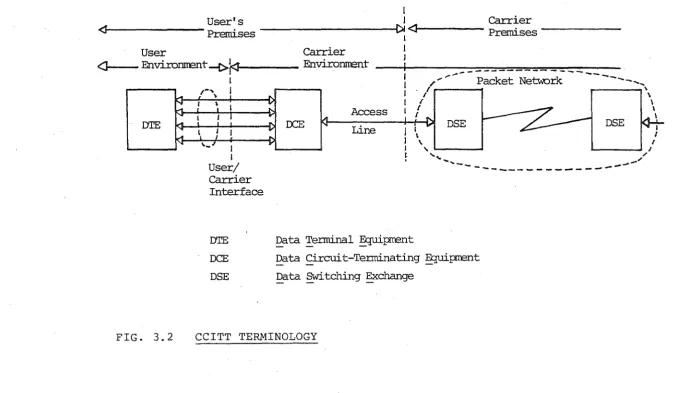 FIG. 3.2 